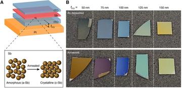 nanoscale films oxf photonics