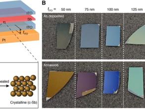 nanoscale films oxf photonics